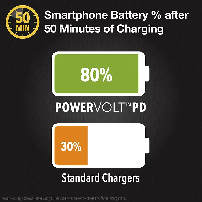 30W USB-C Power, Car Charger Single Port - Image 6
